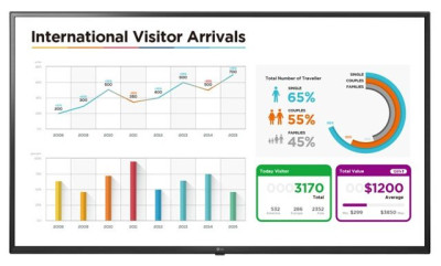 LG UL3E Series Digital Signage Display