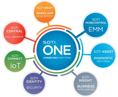 SOTI One Enterprise Mobility Management Software
