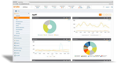 HPE Aruba Central - Intelligent Cloud Networking Software