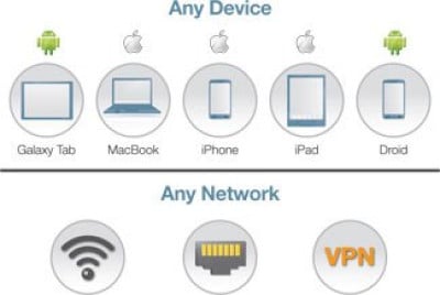 HPE Aruba ClearPass Data Networking