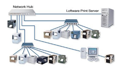 Loftware Premier PLUS Software