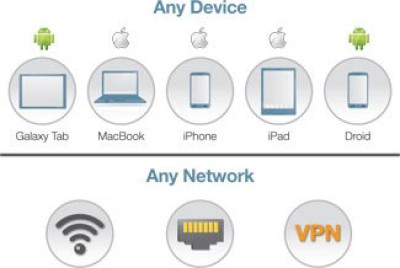 HPE Aruba ClearPass Data Networking