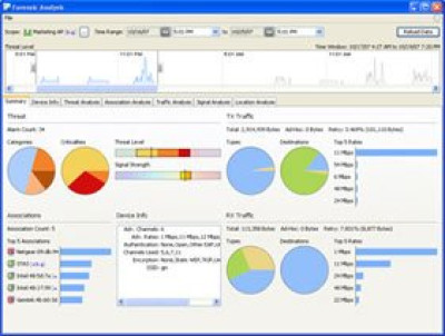 Zebra AirDefense Software Wireless Software