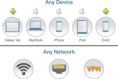 HPE Aruba ClearPass Data Networking
