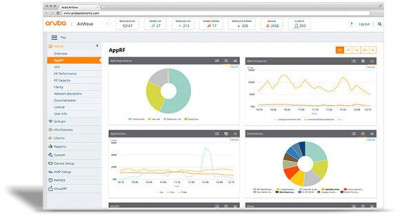 HPE Aruba Central - Intelligent Cloud Networking Software