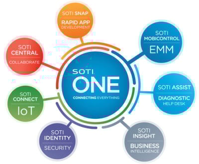 SOTI One Enterprise Mobility Management Software