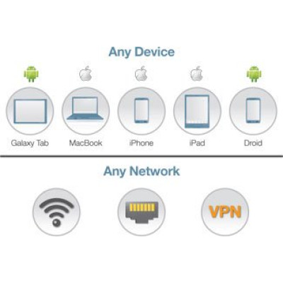HPE Aruba ClearPass Data Networking