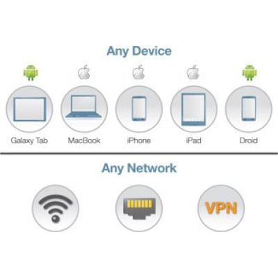 HPE Aruba ClearPass Data Networking