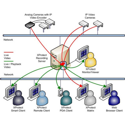 Milestone Service Contracts Service Contract