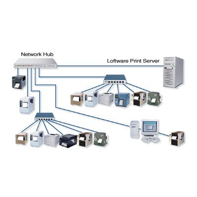 Loftware Premier PLUS Software