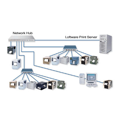 hardware print server