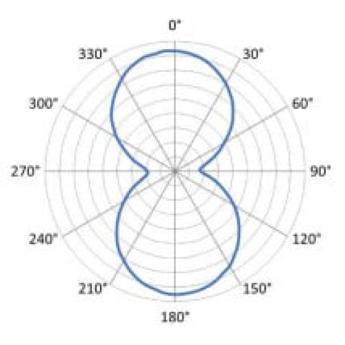 Zebra PolyPro 4000D RFID Label