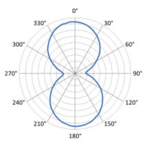 Zebra Z-Perform 1500T RFID Label