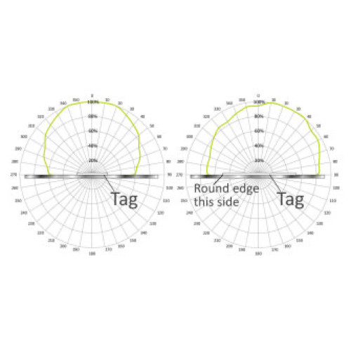 Zebra Silverline Blade II RFID RFID Label