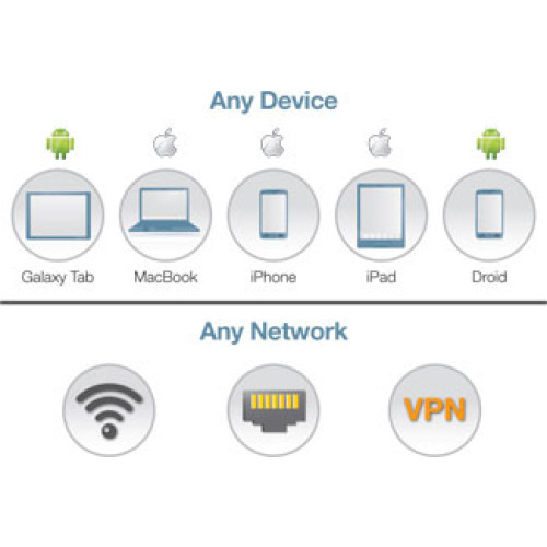 HPE Aruba ClearPass Accessory