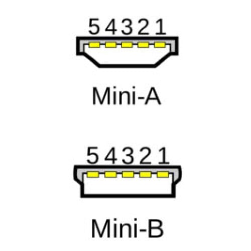 Portsmith Cable Cables, Connectors, and Adapters
