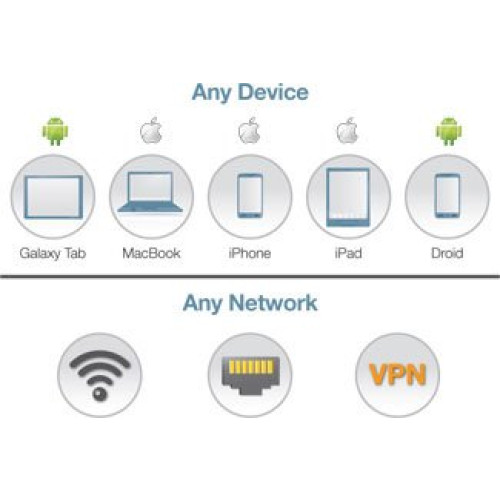 HPE Aruba ClearPass Data Networking