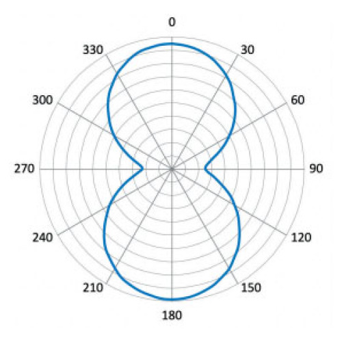Zebra PolyPro 4000D RFID Label