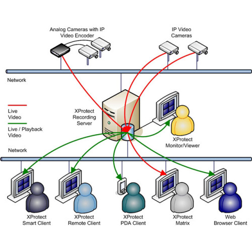 Milestone XPPBL Software