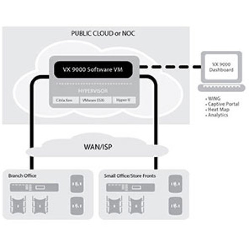 Extreme Networks VX 9000E Wireless Controller