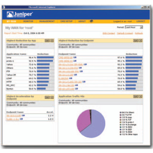 Juniper Networks CMS Software Accessory