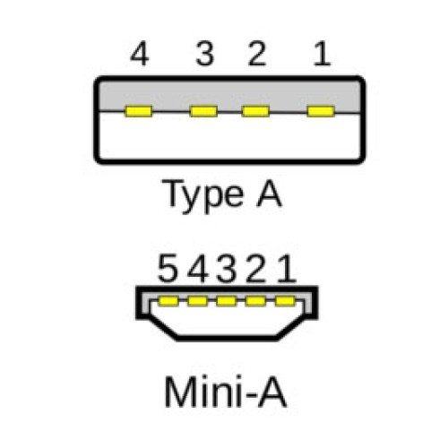 Portsmith Cable Cables, Connectors, and Adapters