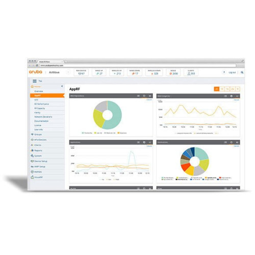 HPE Aruba Central - Intelligent Cloud Networking Software