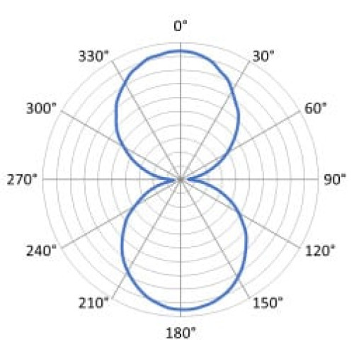 Zebra Z-Band UltraSoft RFID LR Wristbands